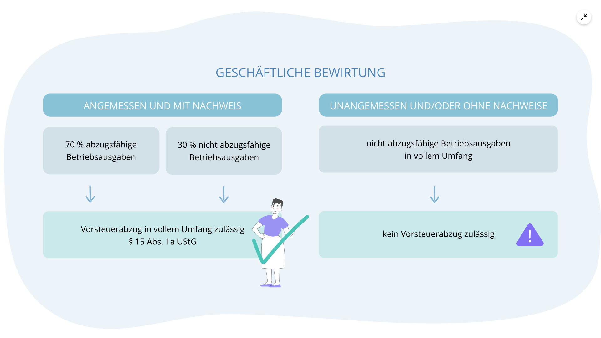 Nicht abzugsfähige Betriebsausgaben