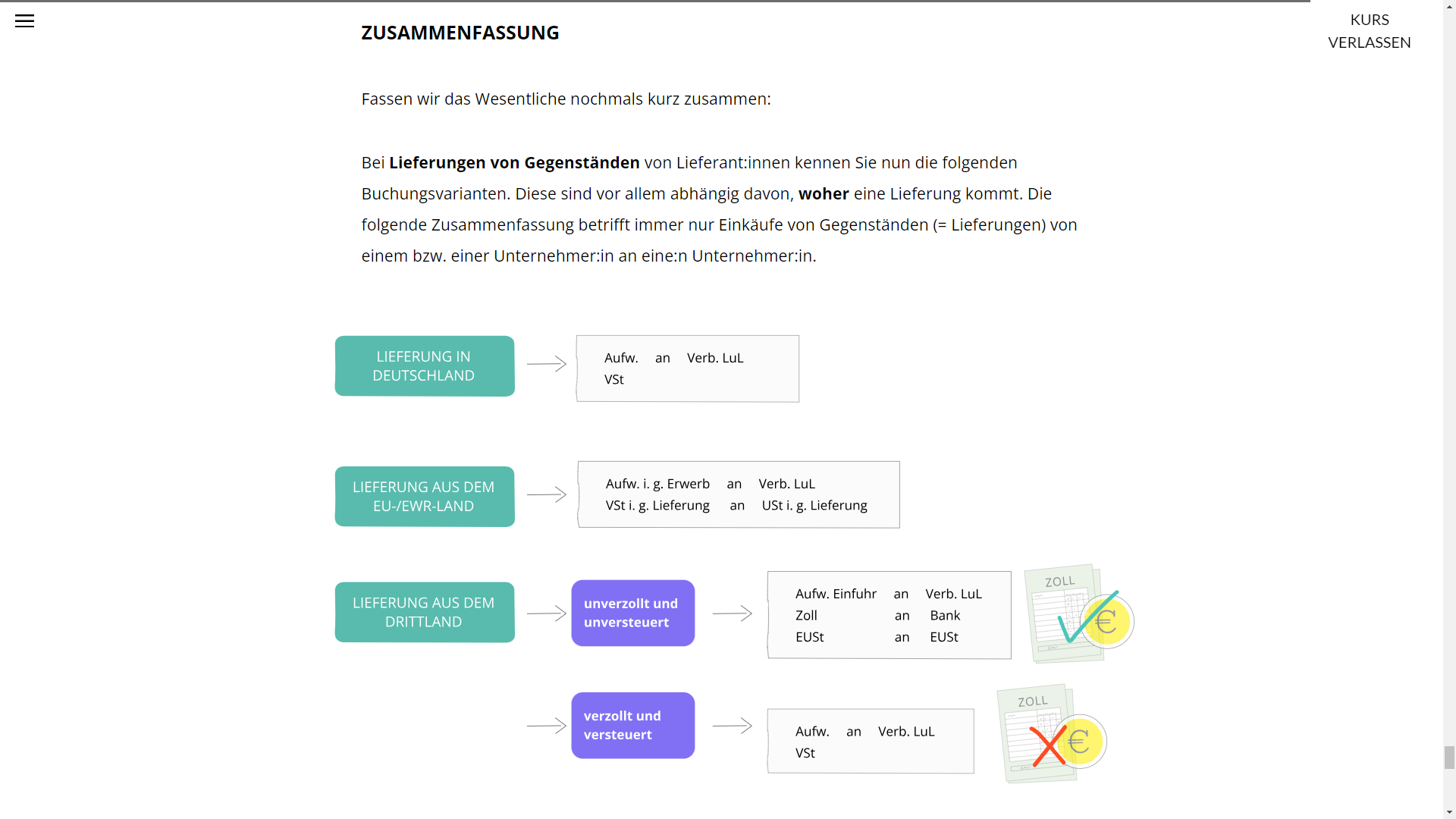 Debitoren und Kreditoren