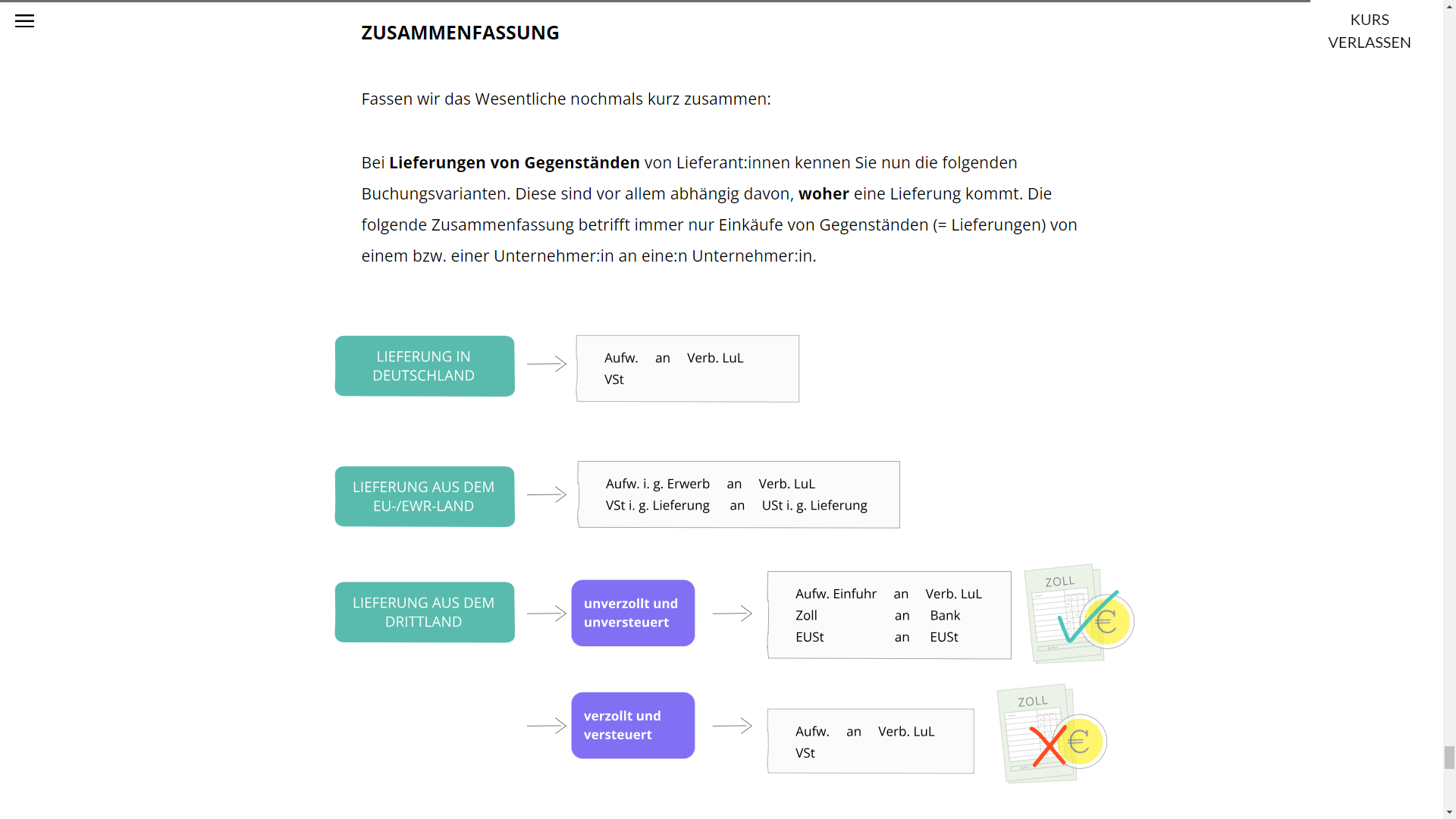 Debitoren- und Kreditorenbuchhaltung in der Praxis