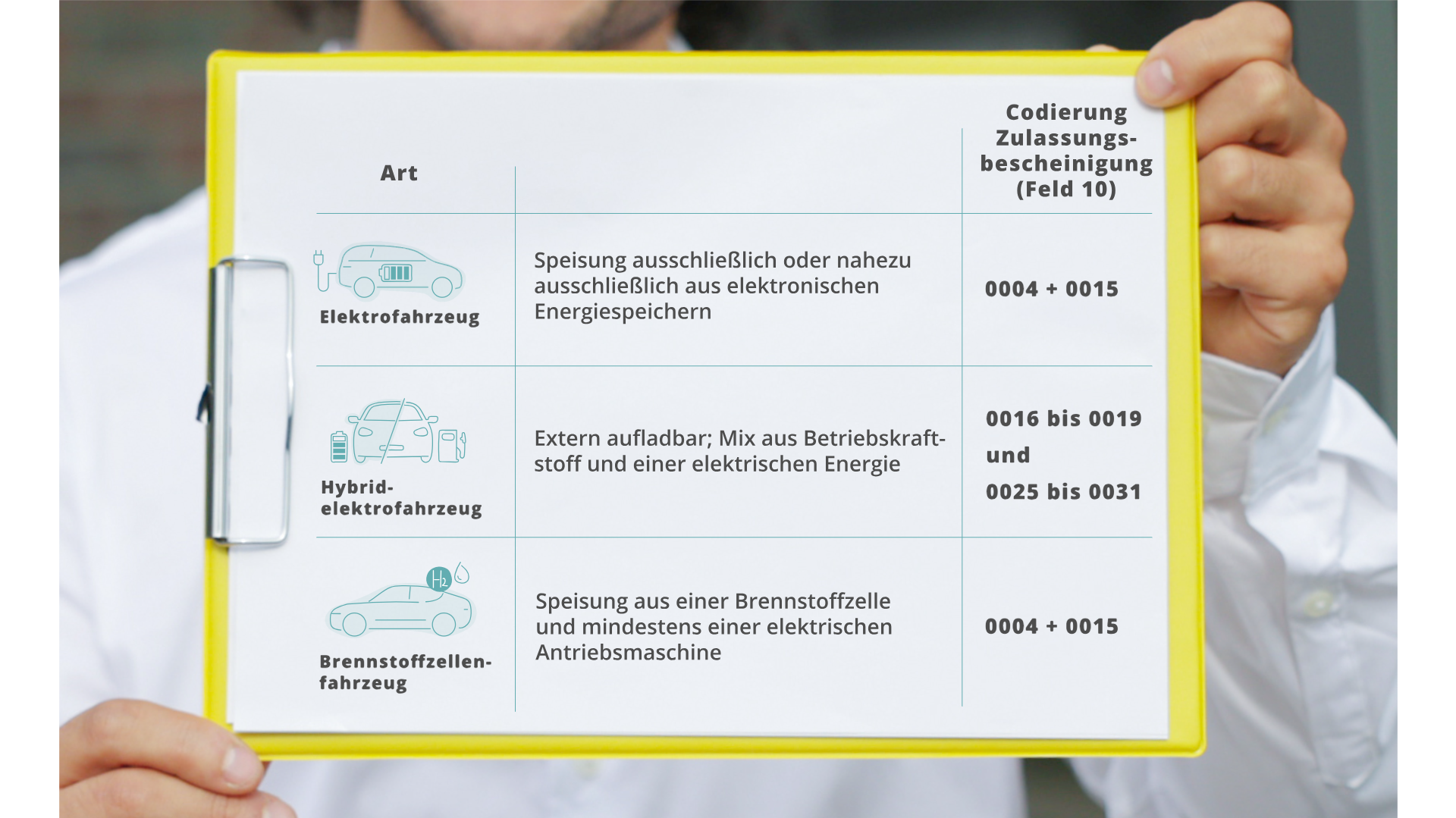 E-Autos in der Entgeltabrechnung