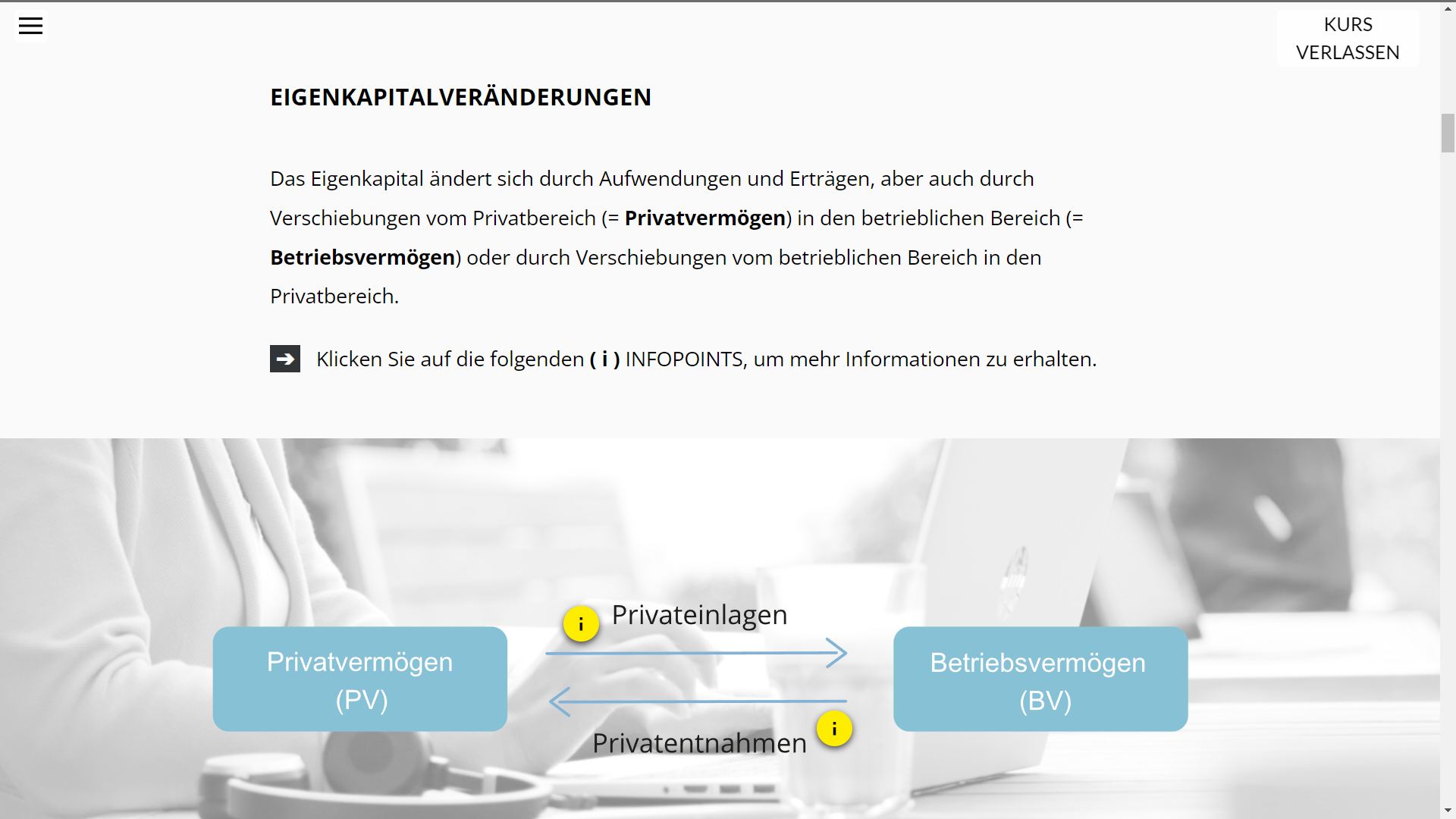 Privatkonten sicher handhaben