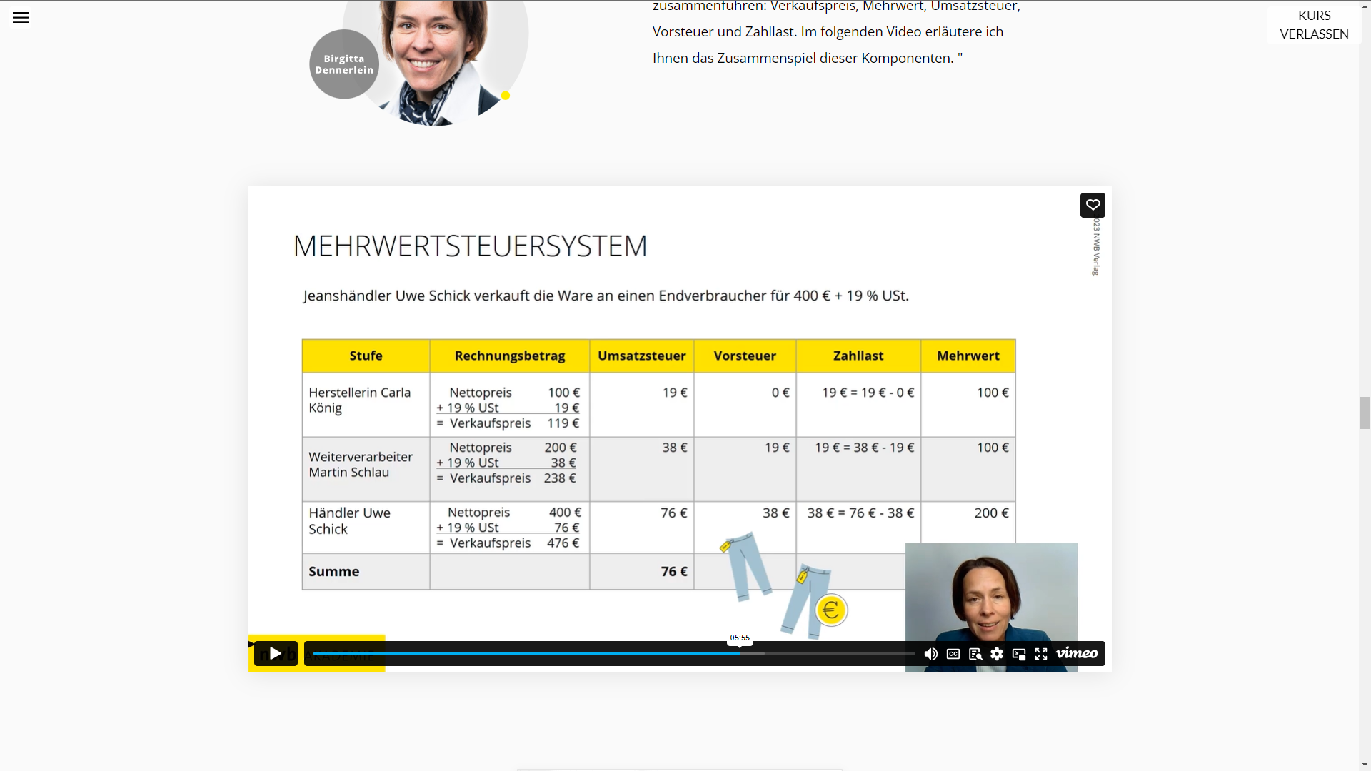 Umsatzsteuer und Vorsteuer