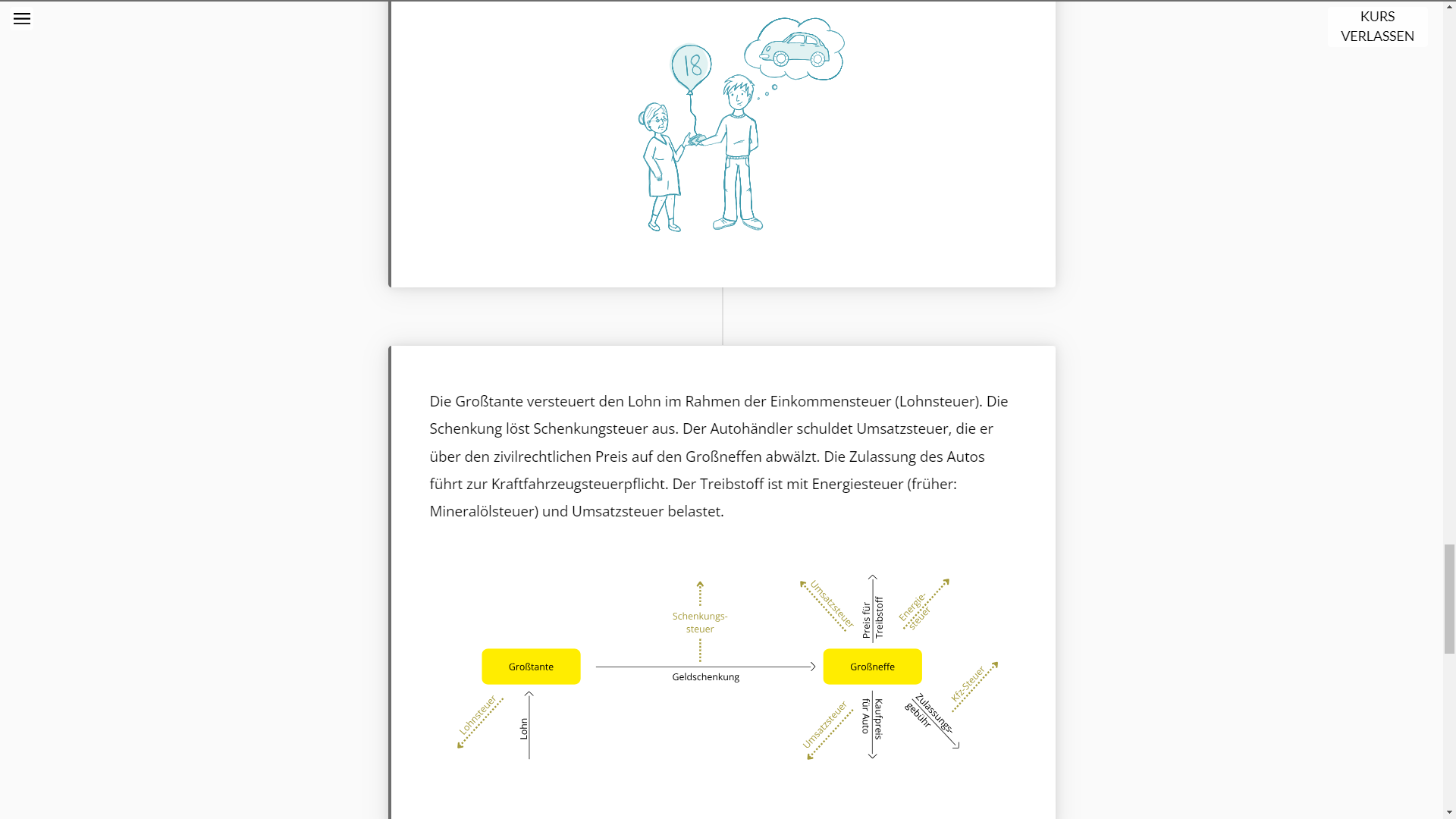 Ein Überblick über das Umsatzsteuersystem