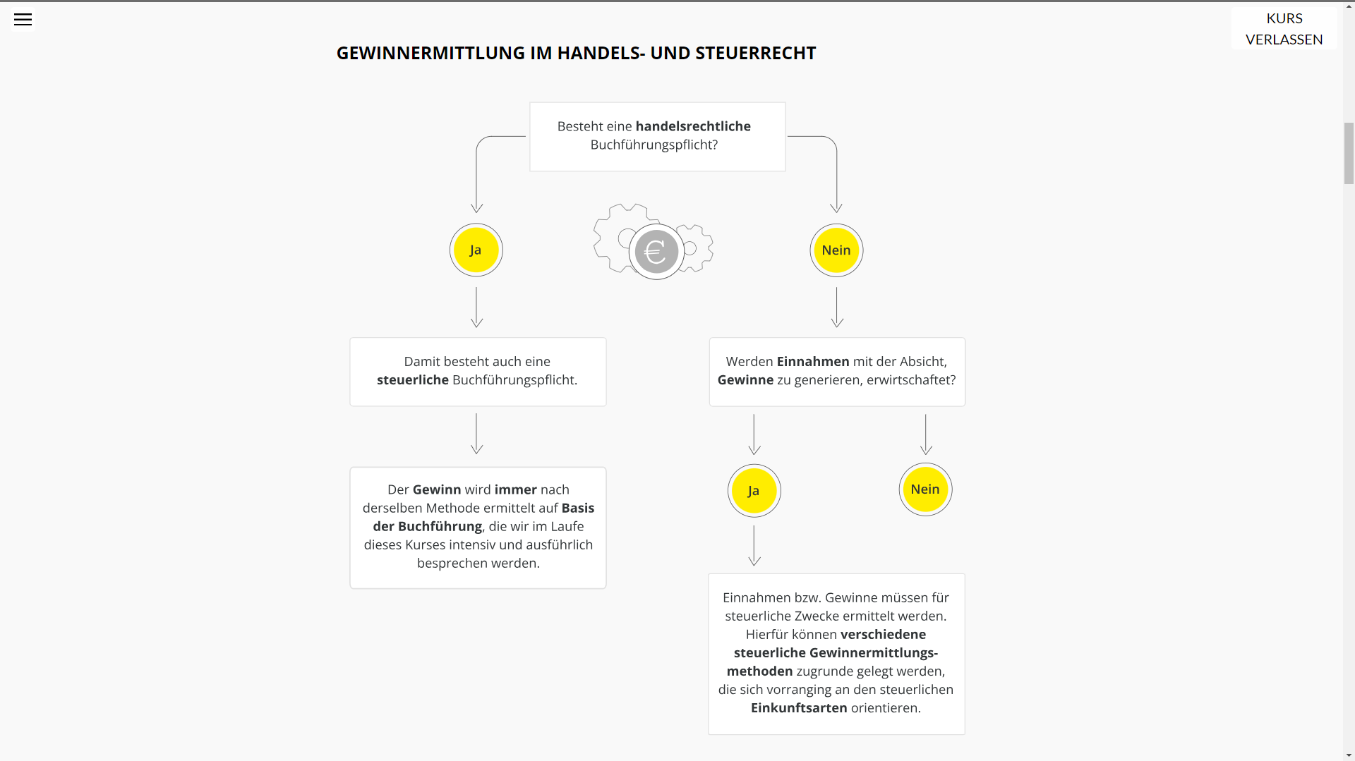 Grundlagen der Buchführung